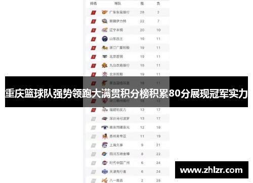 重庆篮球队强势领跑大满贯积分榜积累80分展现冠军实力